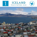 Iceland is the safe and Most Peaceful Country in the World