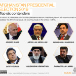 Saturday's presidential election in Afghanistan