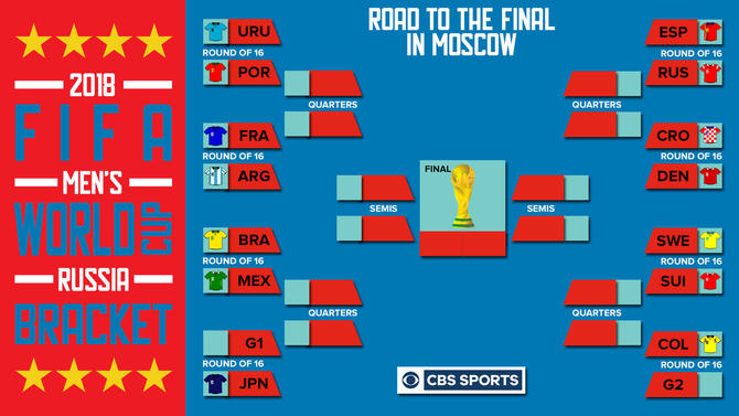 FIFA World Cup knockout stage is starting from today